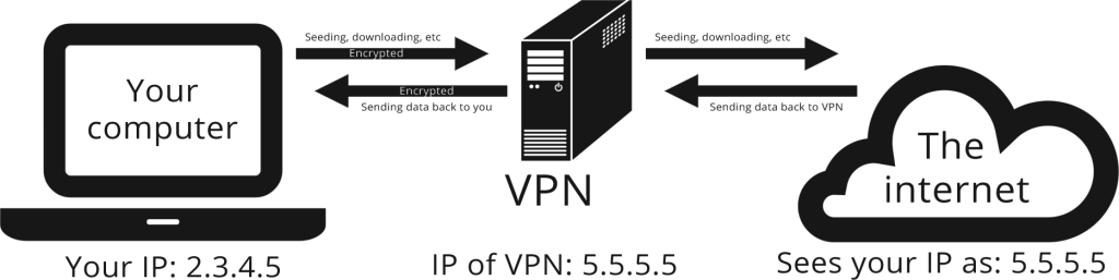 vpn